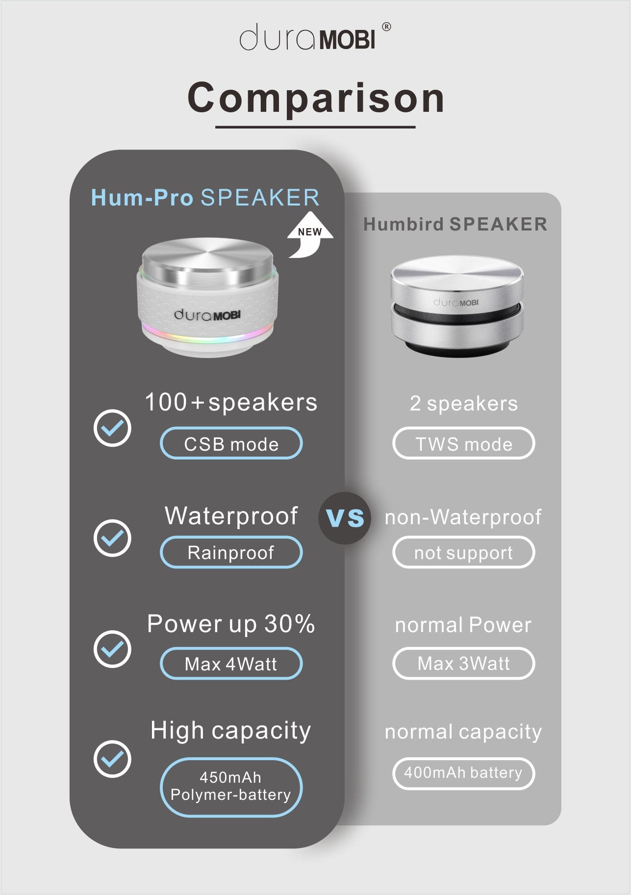 NEW Launch! 3rd GEN-Hum_Pro SPEAKER